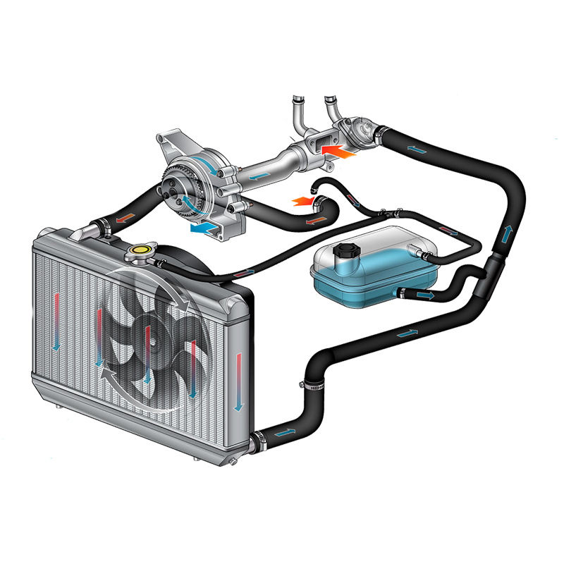 Refroidissement moteur